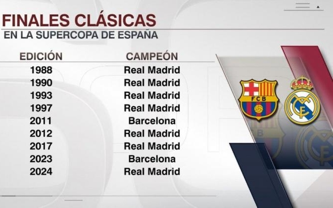 贝克汉姆观看迈阿密国际训练，与梅西、德保罗拥抱