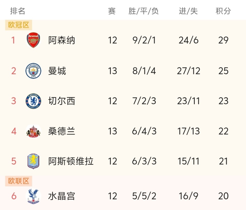 一同入选，麦卡利斯特兄弟是阿根廷时隔14年再度出现“兄弟国脚”