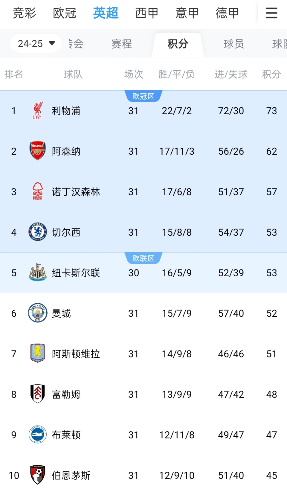 美媒：曼联等英超豪门在关注罗克，其转会估价约为5000万欧元