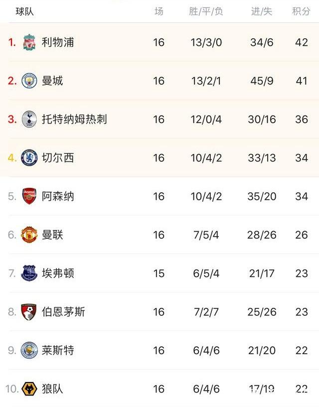 美媒晒图盛赞威少：他在国王，就好像一辆布加迪停在贫民窟